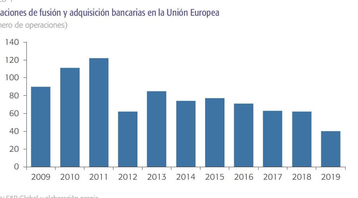 diferencias clave entre bancos templarios y bancos actuales como han evolucionado a lo largo del tiempo