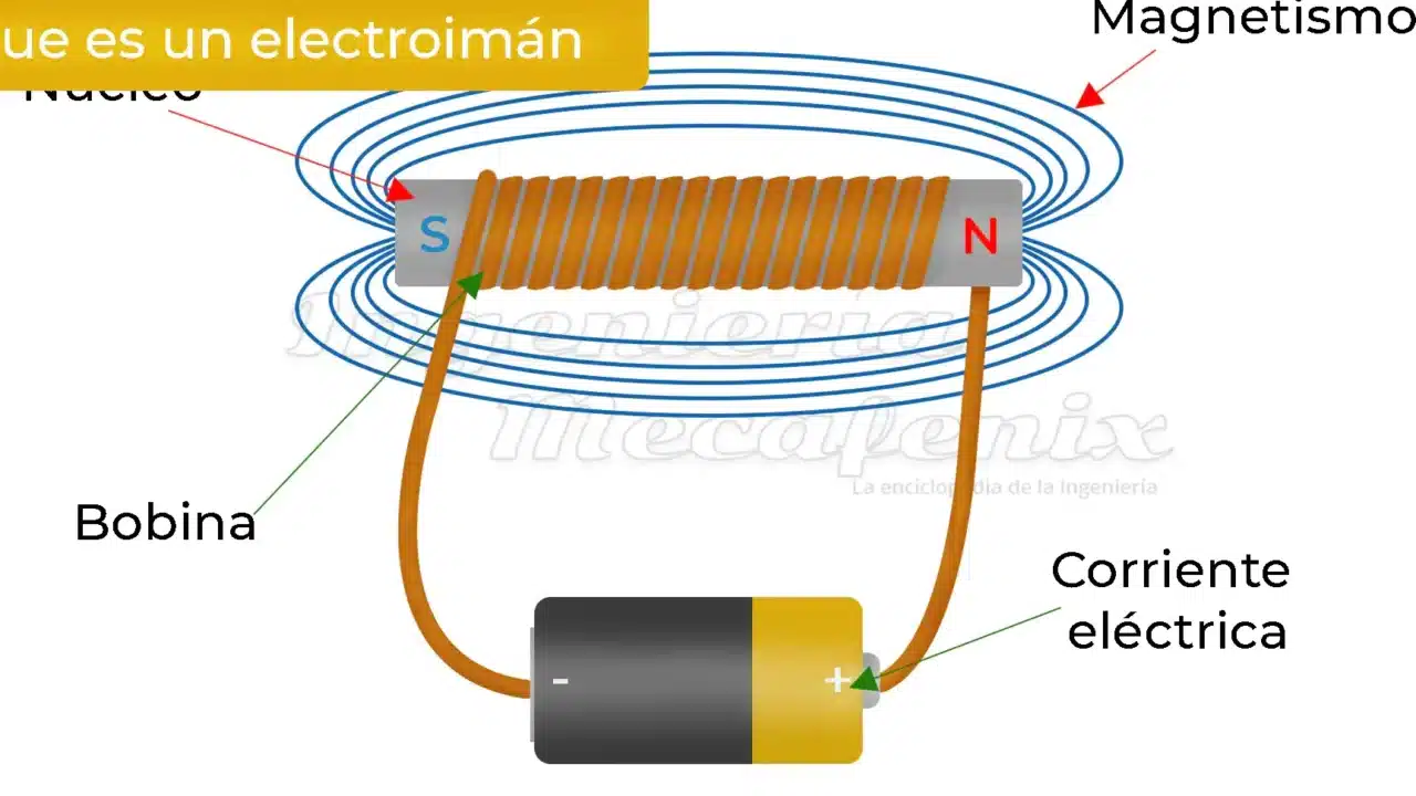diferencias clave entre bobina y electroiman explicacion completa y ejemplos