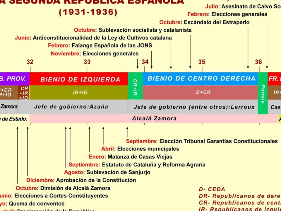 diferencias clave entre constitucion federal y constitucion estatal un analisis completo