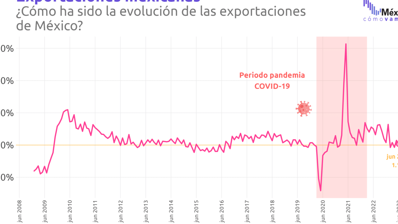 diferencias clave entre la balanza de pagos y la balanza comercial de mexico que debes conocer