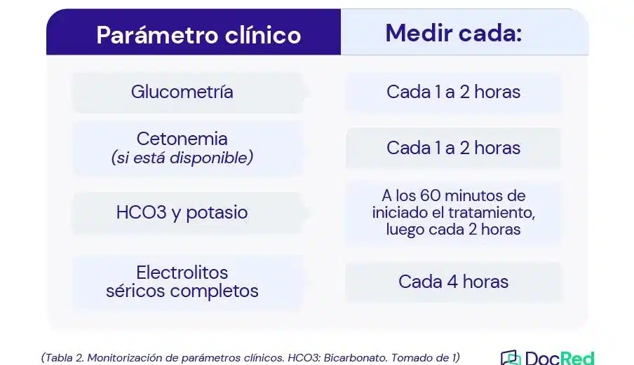 diferencias clave entre la cetoacidosis diabetica y el coma hiperosmolar no cetonico una guia completa