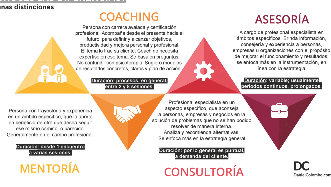 diferencias clave entre mentor asesor y coach cual es el adecuado para ti