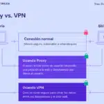 diferencias clave entre proxy y vpn cual es la mejor opcion para proteger tu privacidad en linea