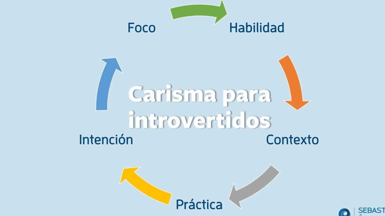 diferencias clave entre timidez e introversion una guia completa