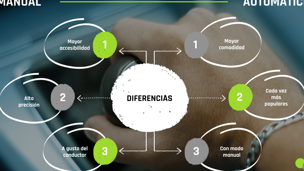 diferencias clave entre transmision automatica y transmision manual cual es la mejor opcion