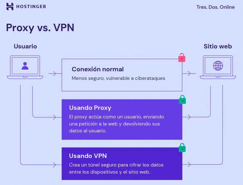 diferencias clave entre vpn pago y gratuito cual es la mejor opcion para proteccion online