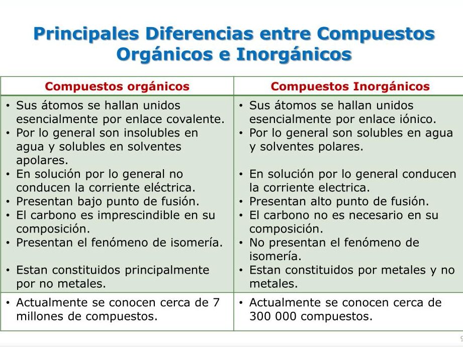 diferencias en el tamano molecular entre compuestos organicos e inorganicos que debes saber