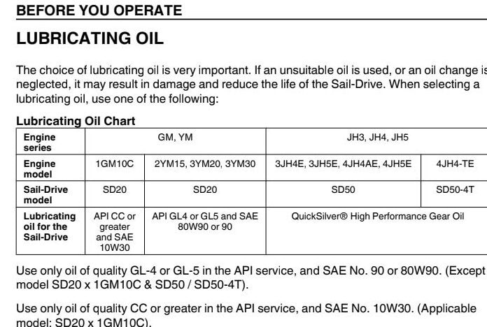diferencias entre aceite 15 40 y 10 40 nautico comparativa en el sitio foro latabernadelpuerto com