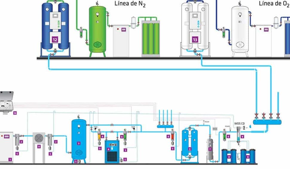 diferencias entre aire atmosferico y aire comprimido todo lo que necesitas saber