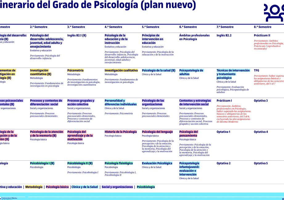 diferencias entre asignaturas basicas y obligatorias en psicologia todo lo que necesitas saber