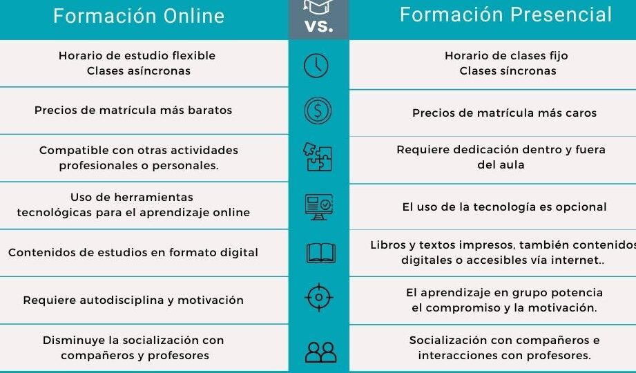 diferencias entre clases presenciales y clases virtuales cual es la mejor opcion para aprender