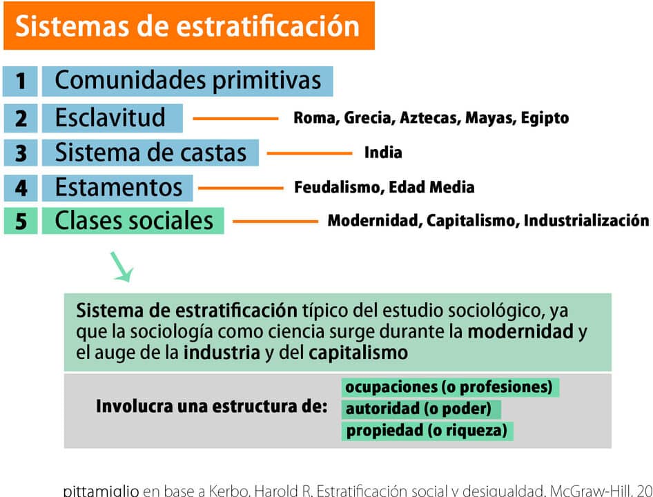 diferencias entre clases sociales y castas una mirada profunda sobre su estructura y caracteristicas