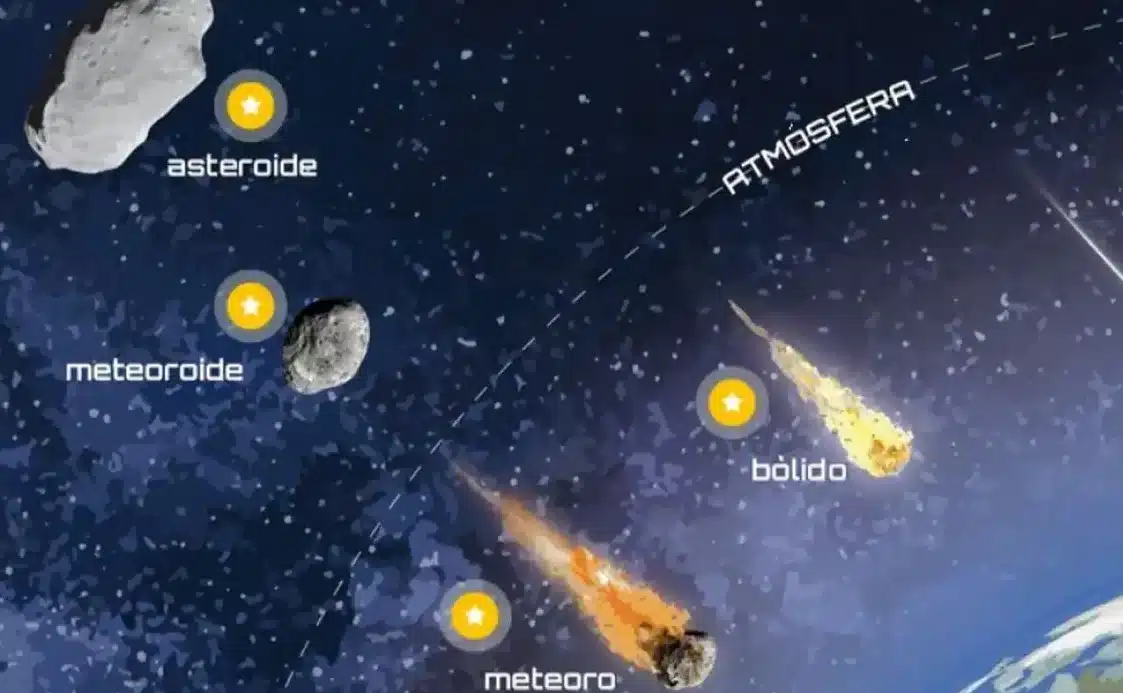 diferencias entre cometas asteroides meteoros y meteoritos todo lo que necesitas saber