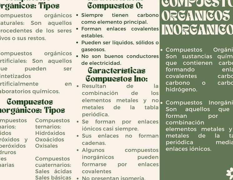 diferencias entre compuestos organicos e inorganicos tipos de enlace y caracteristicas