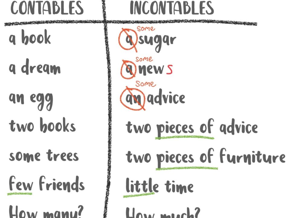 diferencias entre contable y numerable cual es la distincion clave