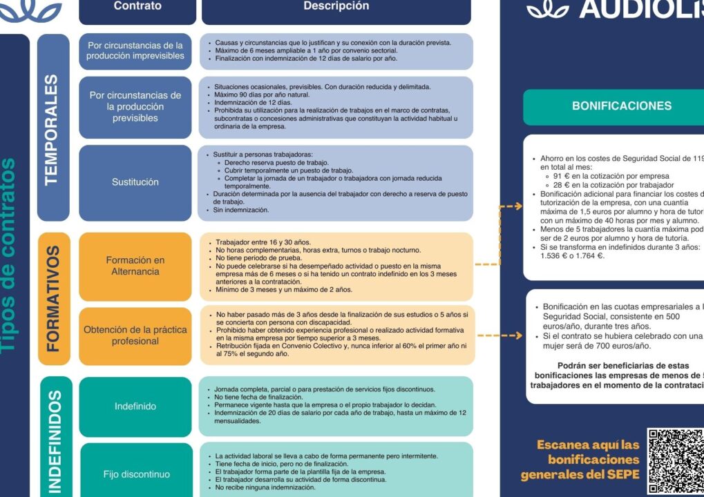 diferencias entre contrato fijo discontinuo e indefinido todo lo que necesitas saber