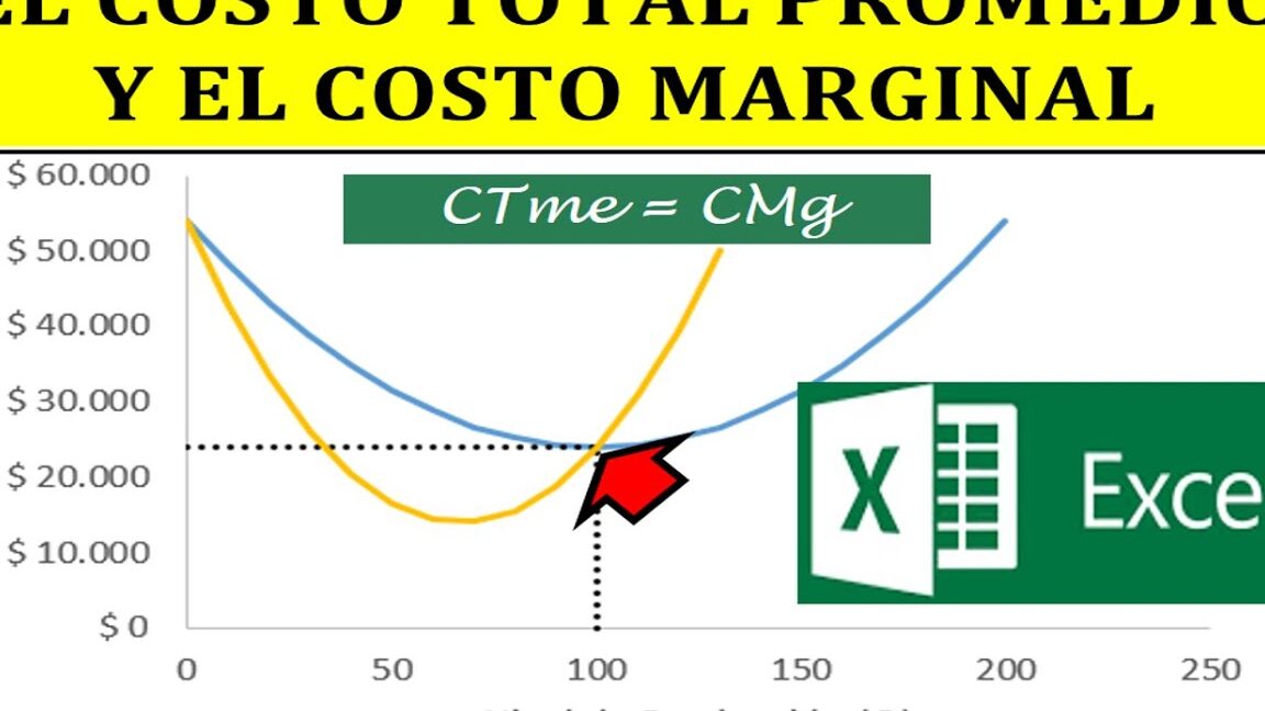 diferencias entre costo total medio y marginal cual es la mejor opcion para tu negocio