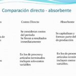 diferencias entre el costeo absorbente y el costeo directo cual es la mejor opcion para tu negocio