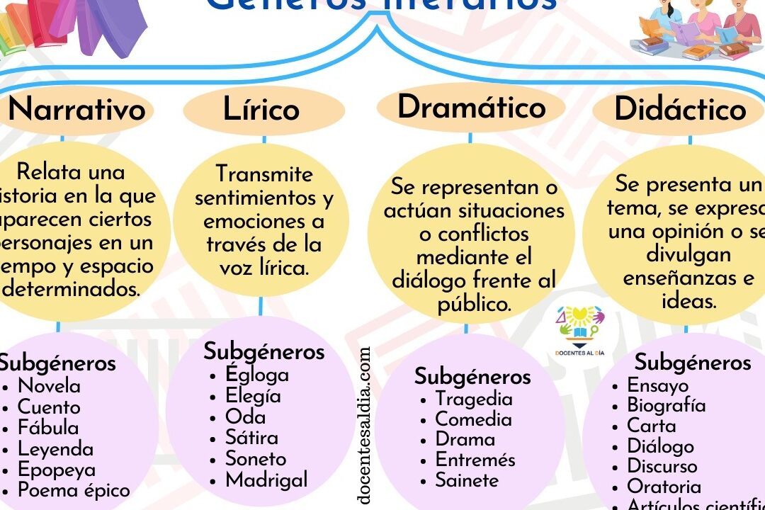 diferencias entre el genero lirico y dramatico una comparativa detallada