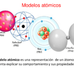 diferencias entre el modelo atomico de dalton y thomson cual es la clave para entender la estructura del atomo