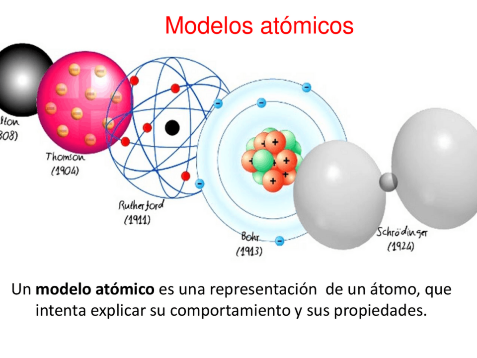 Diferencias entre el modelo atómico de Dalton y Thomson Cuál es la clave para entender la