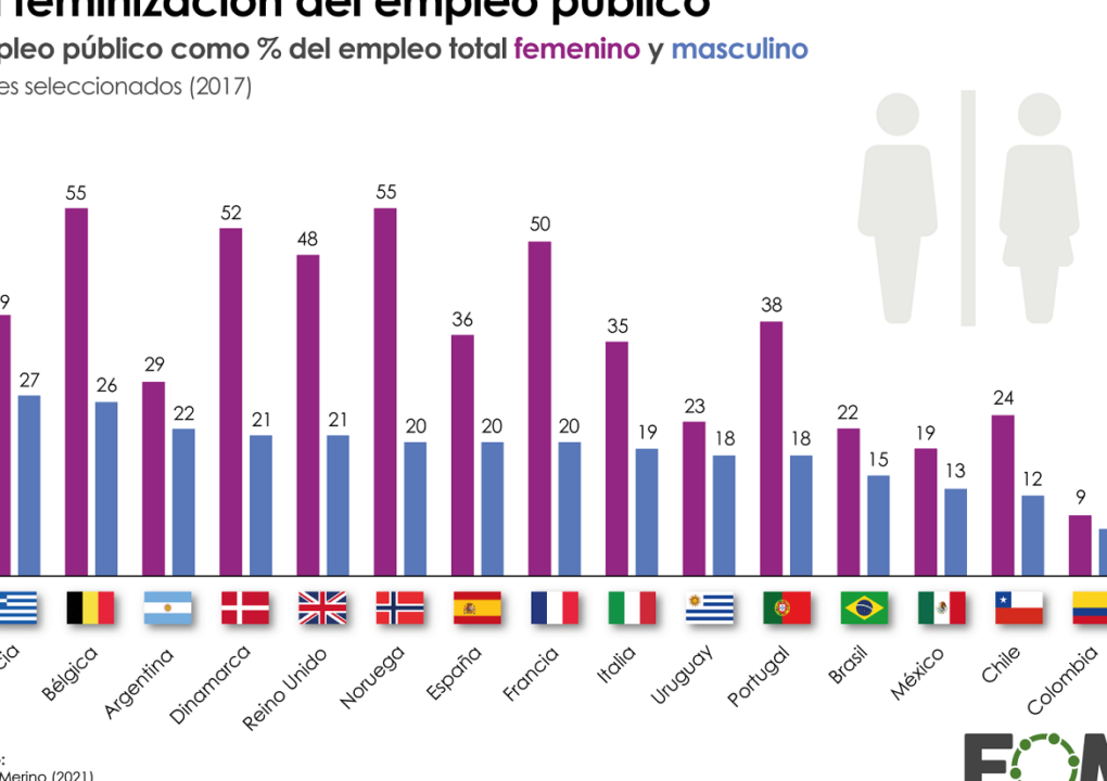 diferencias entre hombres y mujeres en la sociedad actual un analisis completo