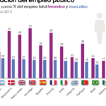 diferencias entre hombres y mujeres en la sociedad actual un analisis completo