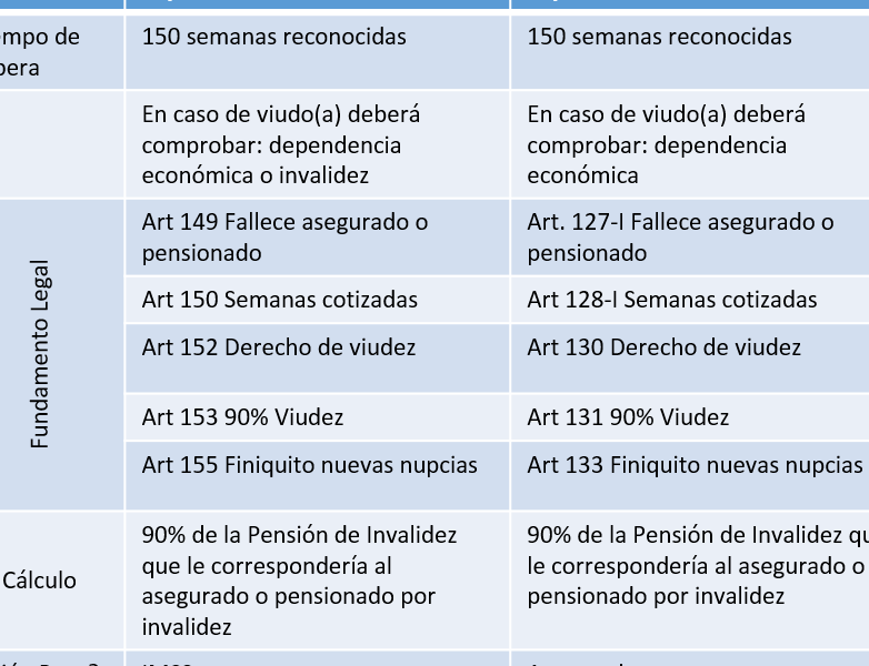 diferencias entre la ley 73 y la ley 97 cual es la mejor opcion para ti