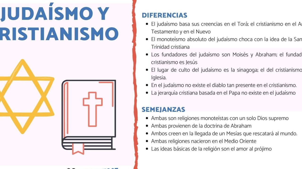 diferencias entre las religiones judia y romana una comparativa historica