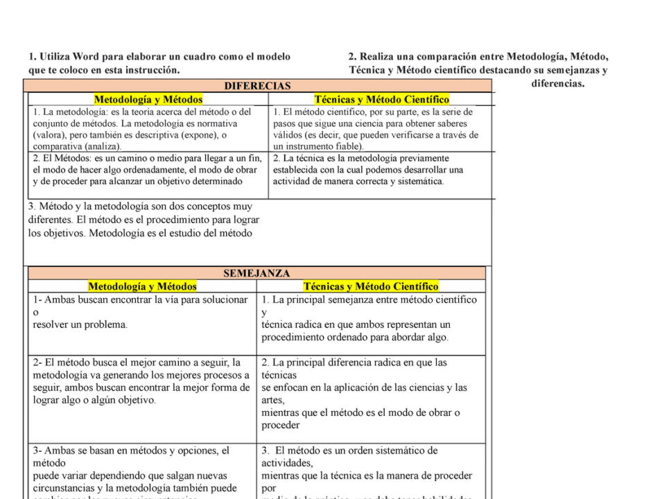 diferencias entre metodo cientifico y metodologia de la investigacion cual es la mejor opcion para tu estudio