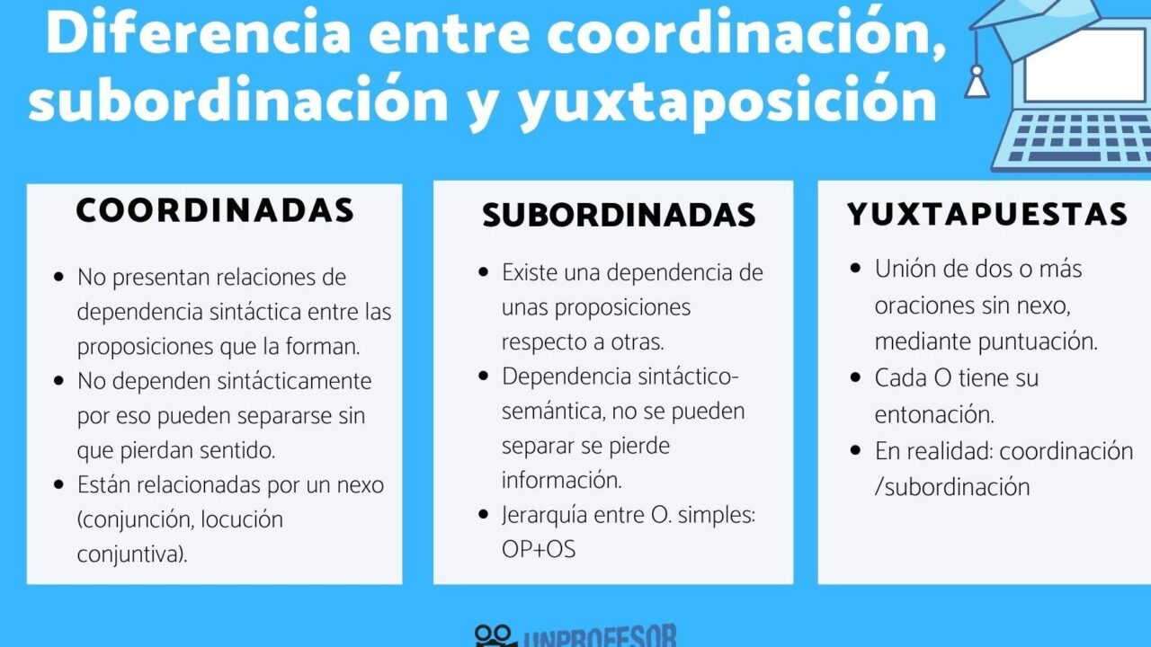 diferencias entre oraciones coordinadas y subordinadas guia completa