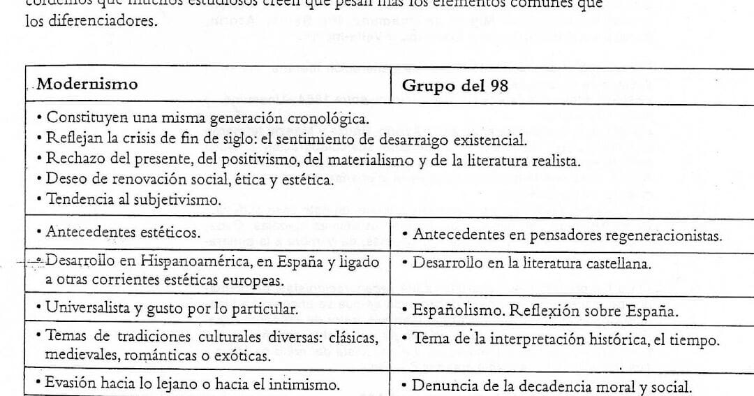 diferencias y similitudes entre el modernismo y la generacion del 98 un analisis completo