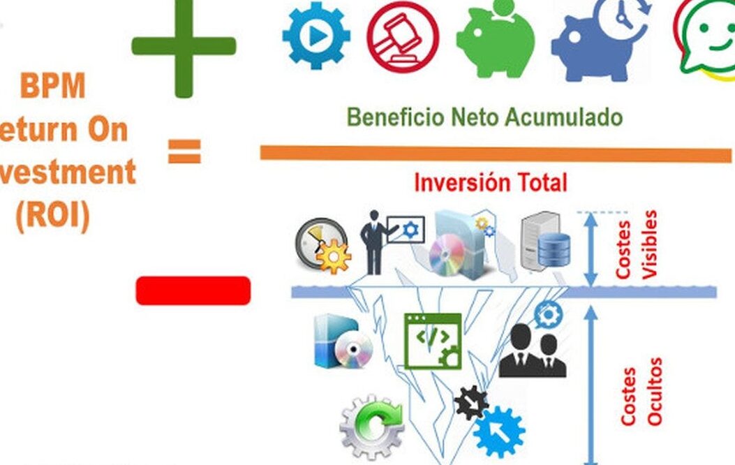 Entendiendo Las Diferencias Entre Costo Gasto Y Pérdida Una