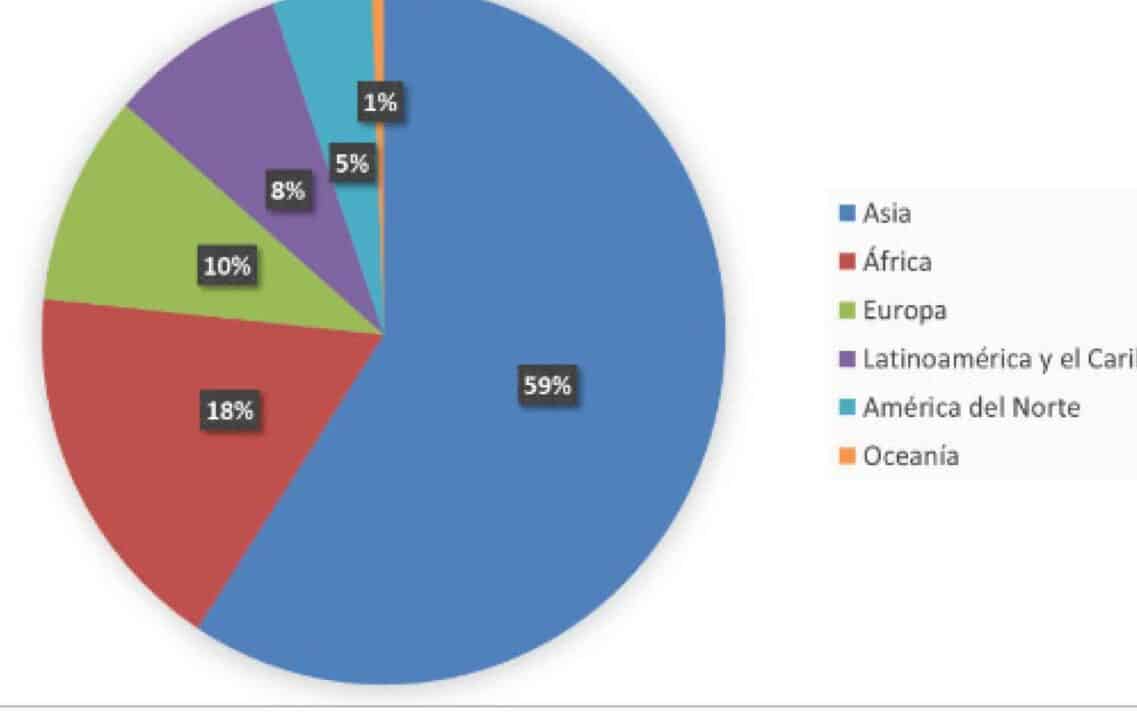 las principales diferencias economicas entre africa y china un analisis comparativo