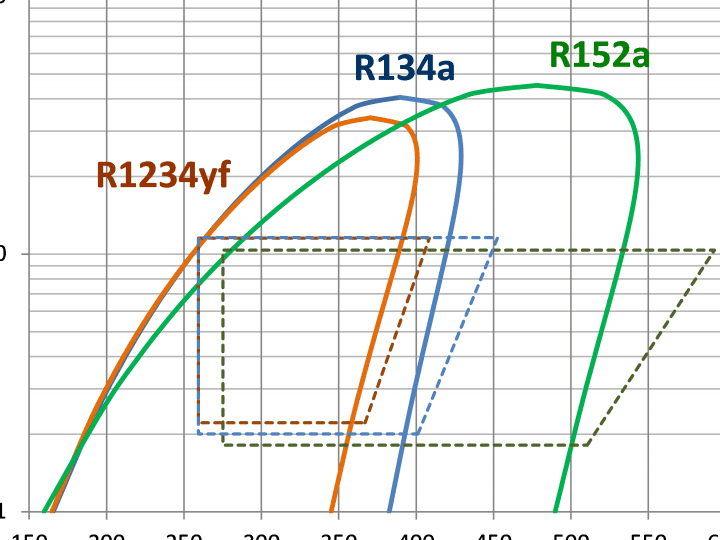 comparacion de r12 vs r134a diferencias clave que necesitas saber