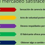 comparativa entre capitalismo y prezzi diferencias clave para entender su funcionamiento