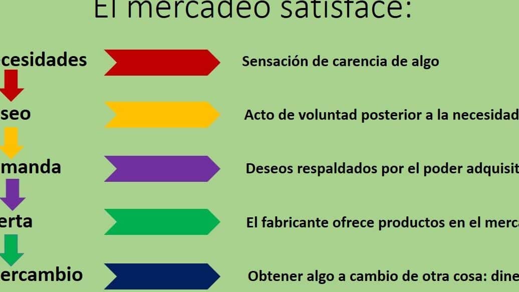 comparativa entre capitalismo y prezzi diferencias clave para entender su funcionamiento