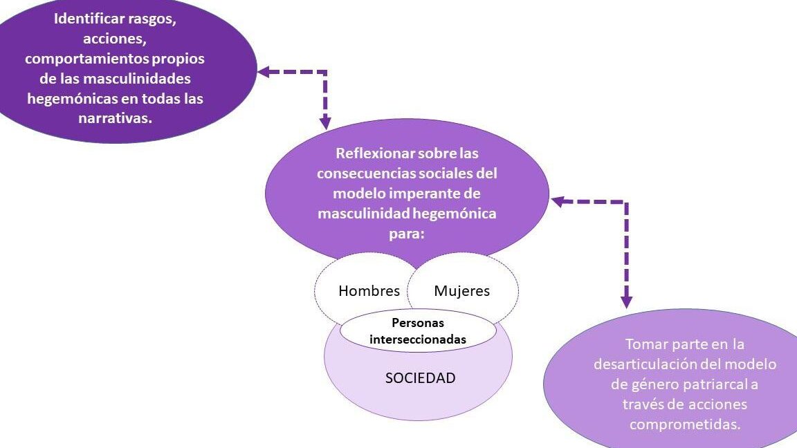 comprendiendo las diferencias entre comportamiento agresivo y violento cual es la linea divisoria