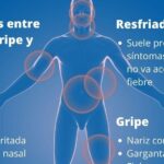 covid vs faringitis cuales son las diferencias y como distinguirlas