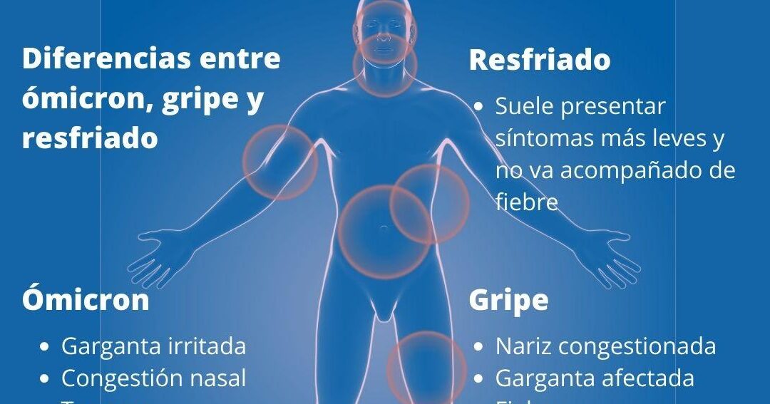 covid vs faringitis cuales son las diferencias y como distinguirlas