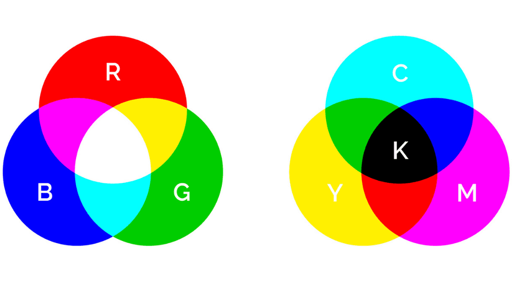 descubre las diferencias entre cmyk y rgb en serigrafia todo lo que necesitas saber