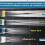 descubre las diferencias entre los alojenos normales y de led para una iluminacion eficiente