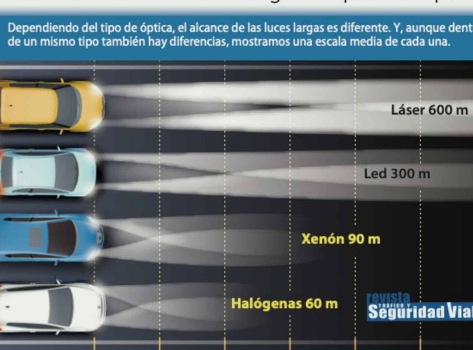 descubre las diferencias entre los alojenos normales y de led para una iluminacion eficiente