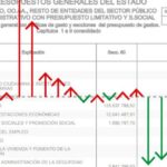 descubre las principales diferencias entre la aprobacion y liquidacion de un presupuesto