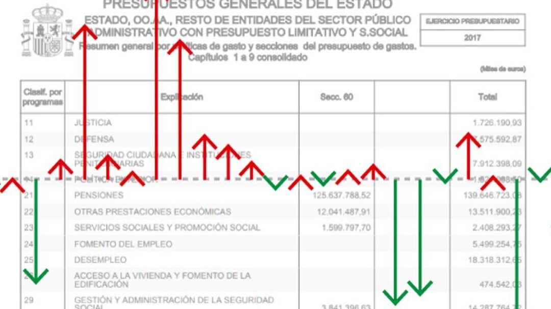 descubre las principales diferencias entre la aprobacion y liquidacion de un presupuesto