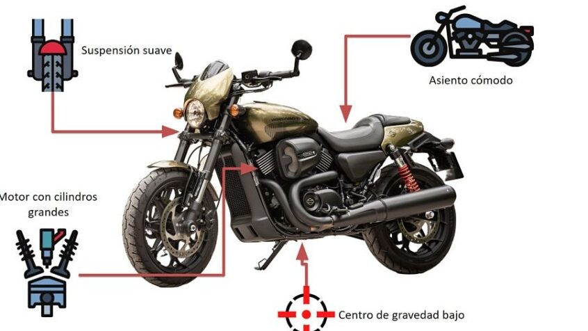 diferencias clave en el cilindraje de motos guia completa para elegir el adecuado