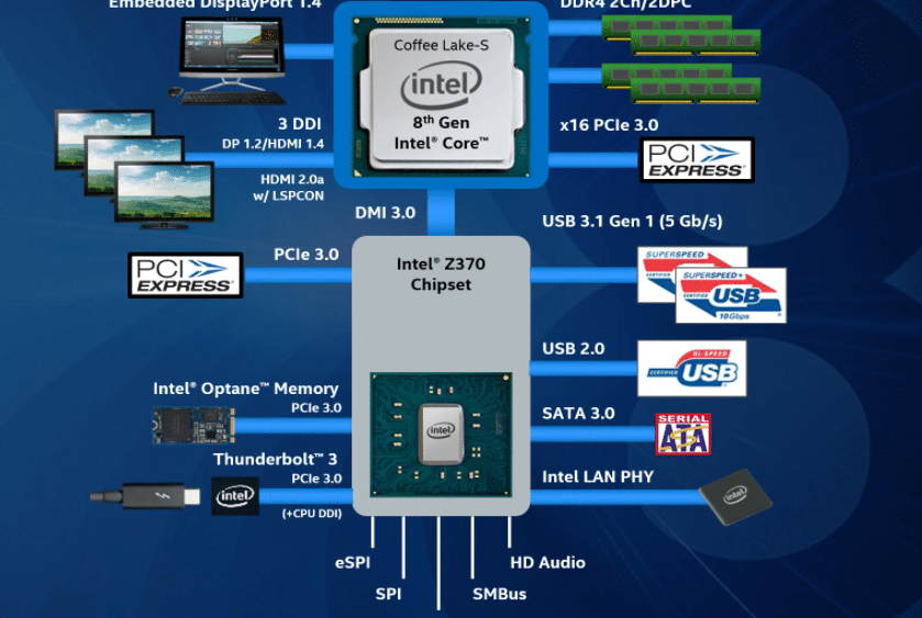 diferencias clave entre chipset h170 y z170 cual es el mejor para tu pc