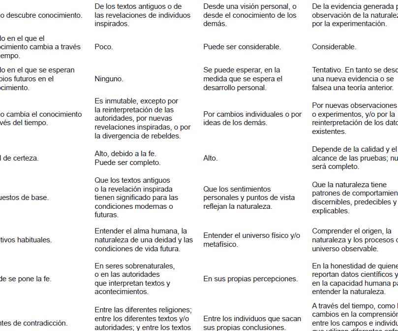 diferencias clave entre ciencia y tecnologia ejemplos y analisis en redalyc