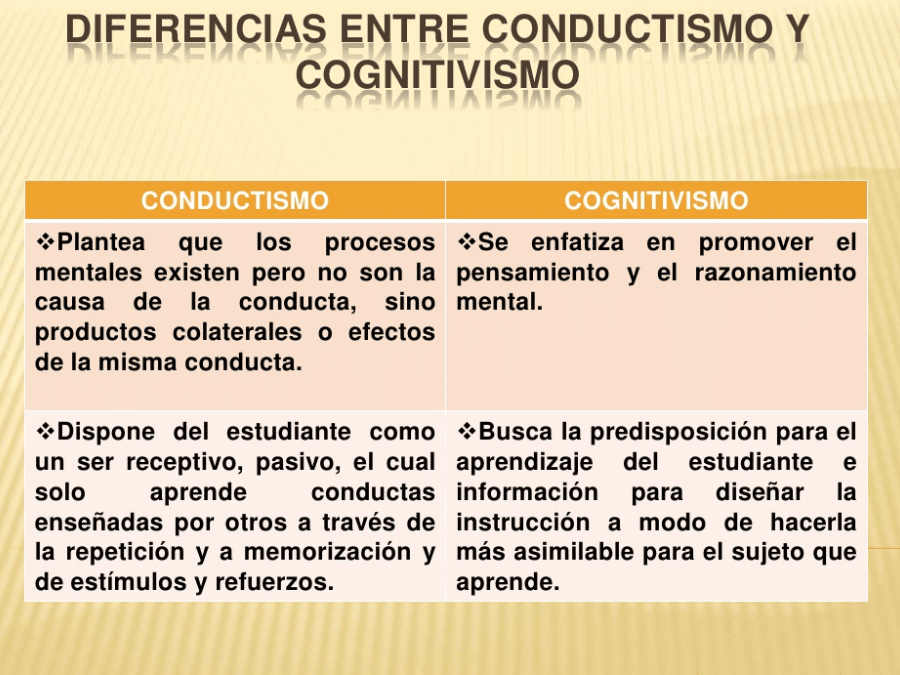 diferencias clave entre cognitivismo y conductismo guia completa