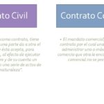 diferencias clave entre contratos de prestacion de servicios mercantiles y civiles cual es el mas adecuado para tu negocio